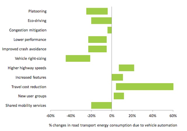 20160304selfdrivingtraffic.jpg