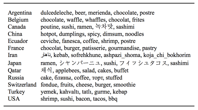 20160321_foodporn2.png