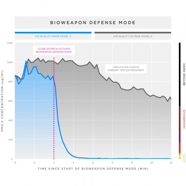 160508_biohazard-line-graph.jpg