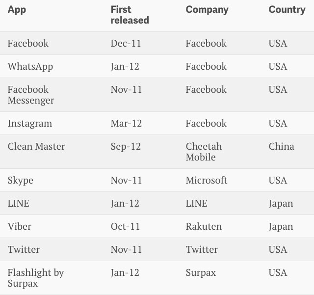 160513themostpopularandroidapps01.jpg