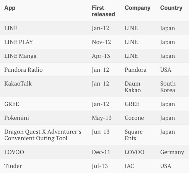 160513themostpopularandroidapps02.jpg