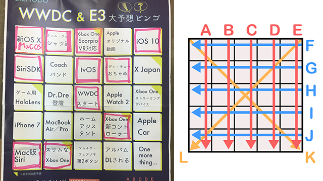 160614_wwdc_bingo_end.jpg