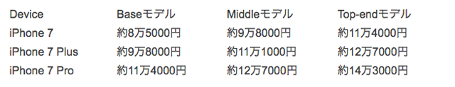 160624table001.jpg