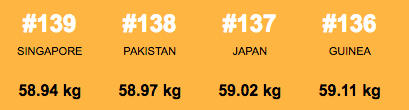 160719world_fattest_countries11.jpg