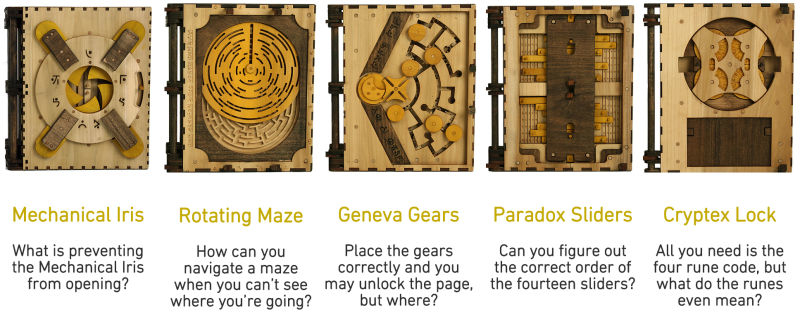 「Codex Silenda」の中身