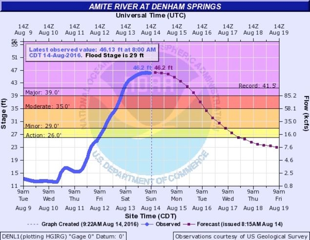 160817_louisianaflood3.jpg