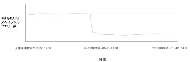 20160806npoke.jpg