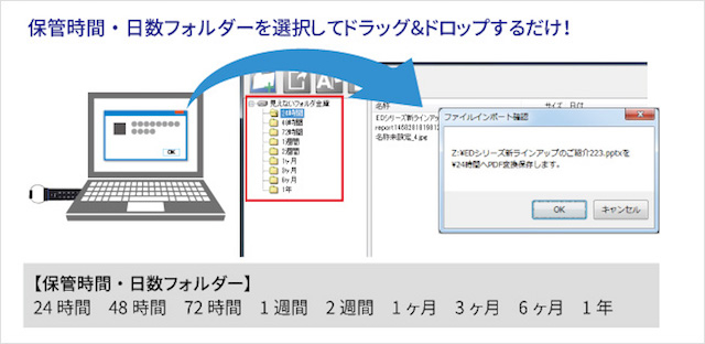 気分はボンド。自動でデータが消滅するUSBメモリに中二心が震える