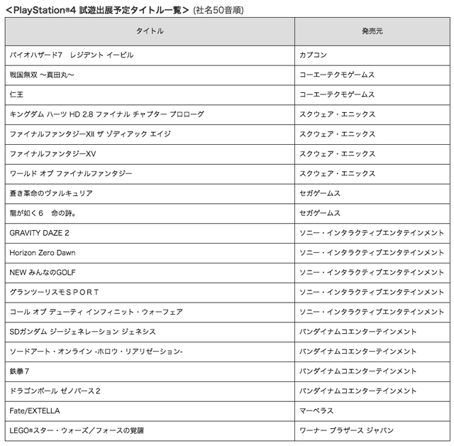 東京ゲームショウ2016のPlayStationブースで出展されるタイトルが発表2