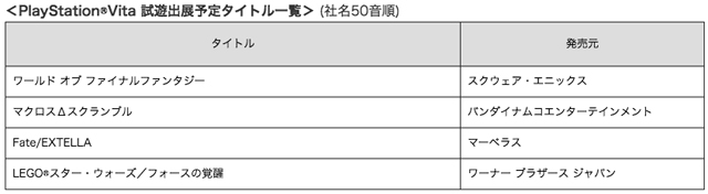 東京ゲームショウ2016のPlayStationブースで出展されるタイトルが発表3