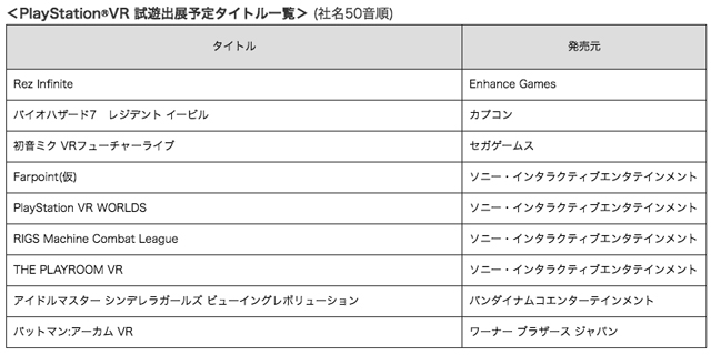 東京ゲームショウ2016のPlayStationブースで出展されるタイトルが発表4