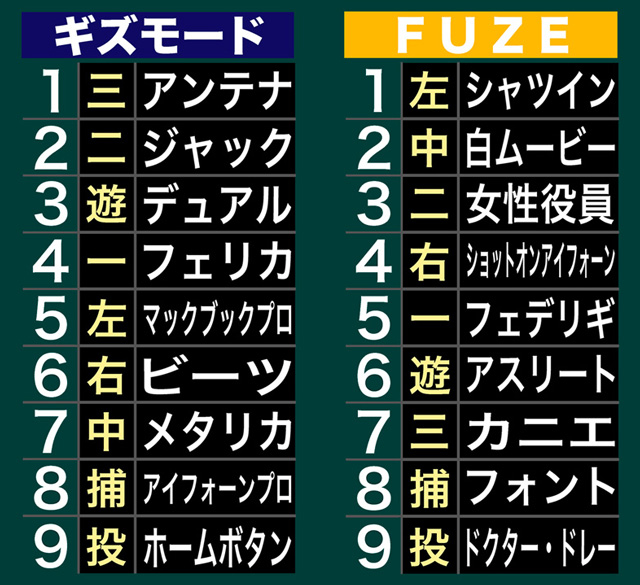 【タオルプレゼント】Apple大予想バトルを開催! 4