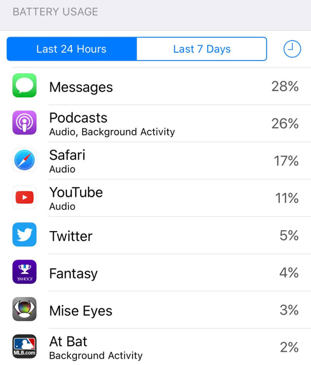 スマホのバッテリー使用量からわかる人間性 1