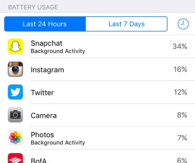 スマホのバッテリー使用量からわかる人間性 3