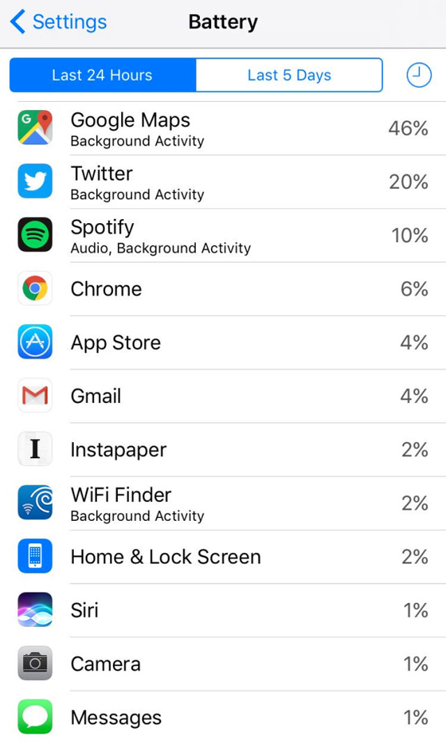 スマホのバッテリー使用量からわかる人間性 4