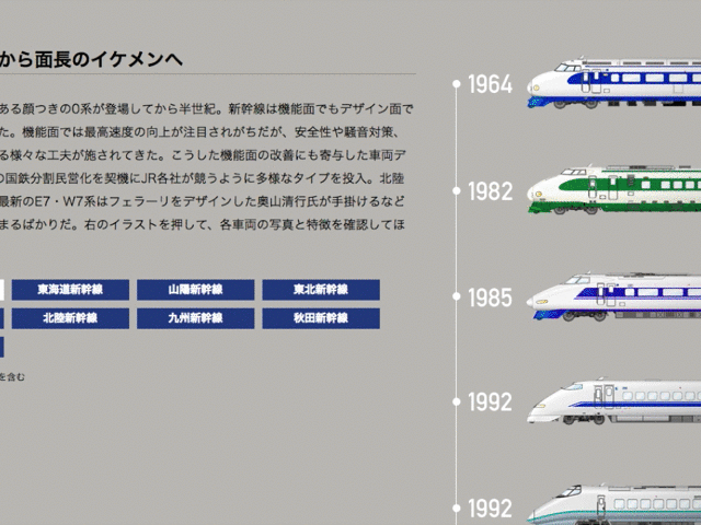 140年の歴史を持つ新聞社。コンサバだと思いきや、革新しつづけていた2