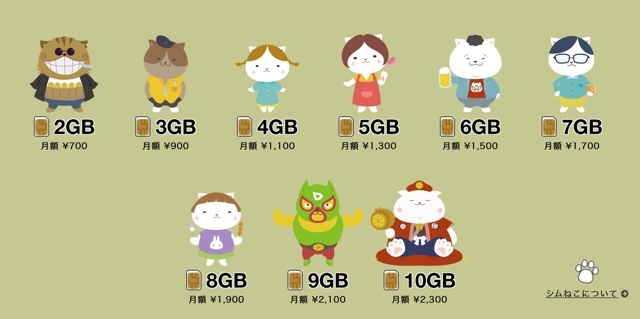 10GBまで1GB/200円。通信量を毎月変更・繰越できる格安SIM「nuroモバイル」03