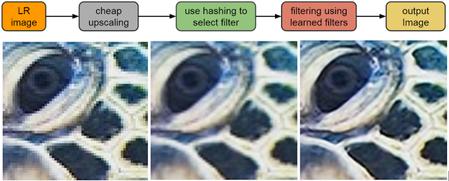 Google Research RAISR 1