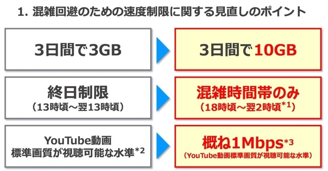UQ WiMAX 2 が2月2日からデータ量制限を緩和。「3日で10GB」になるけど懸念点も…?2