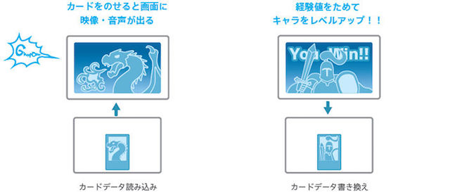 ソニーがカードゲームプラットフォーム「Project FIELD」開発中3