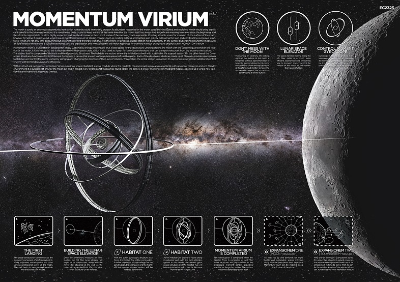 MOMENTUM VIRIUM in L1 moontopia コンセプト 1