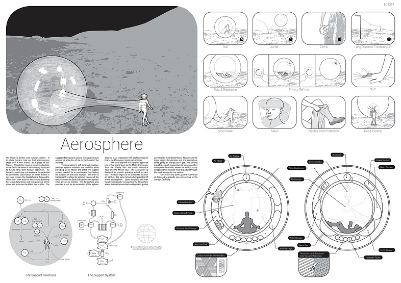 The Aerosphere mootopia コンセプト 1