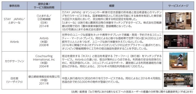 1 シェアリング・エコノミーが都市を変える:Airbnbがパリの住民減、家賃高騰の原因に