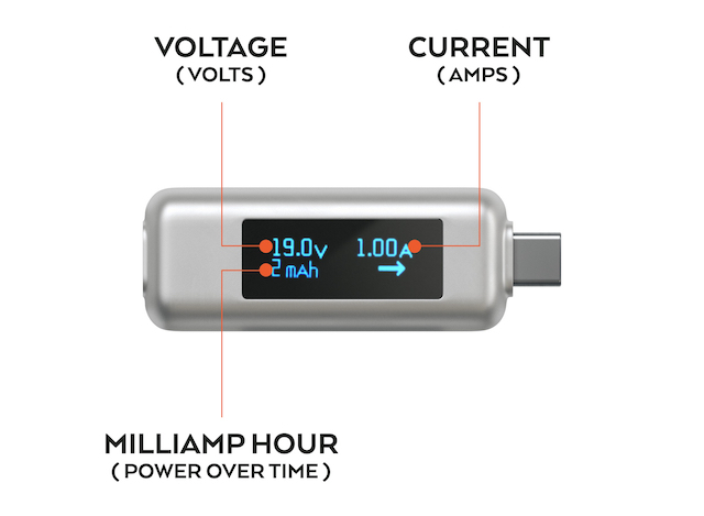 Type-C Power Meter