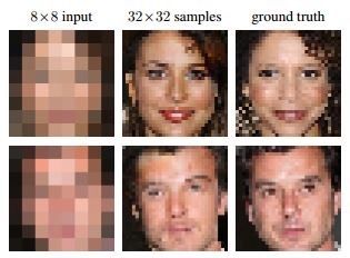 モザイクレベルの低解像度から元の画像を”復元”するシステムをGoogle Brainが開発2
