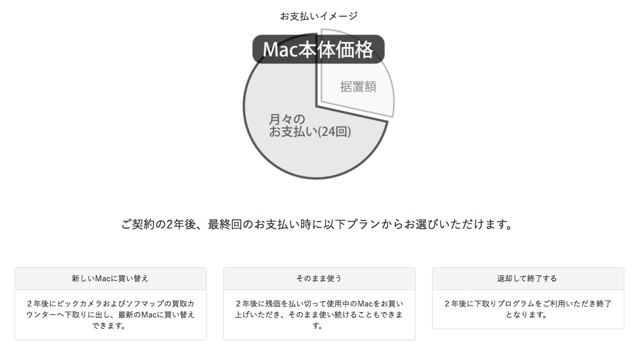 Mac2年分どうでしょう!? ビックカメラで「Macアップグレードプログラム」がスタート2