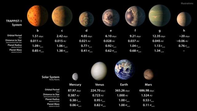 本当に生命は存在する? 地球から移住は? NASAの新発見した7惑星を分析2