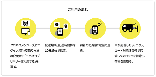 ロボネコヤマト ロボネコデリバリー