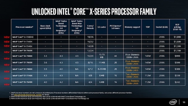 Intelが最新プロセッサ「Core X-series」を発表。最上位のi9は驚異の18コア/36スレッド2