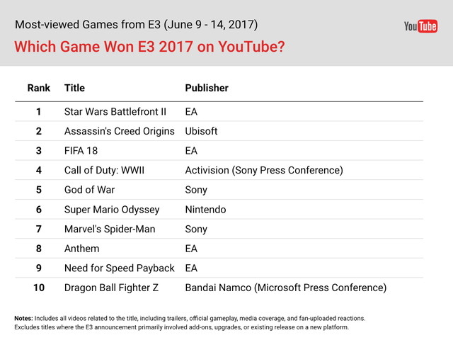 170621_e3youtube2.jpg