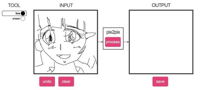 VS人工知能。AIによる画像分析は人物をどう見ているのだろうか?