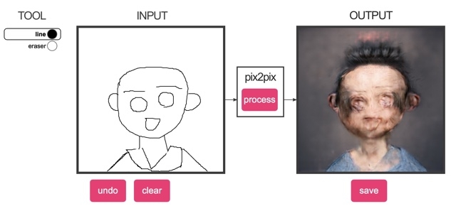 VS人工知能。AIによる画像分析は人物をどう見ているのだろうか?