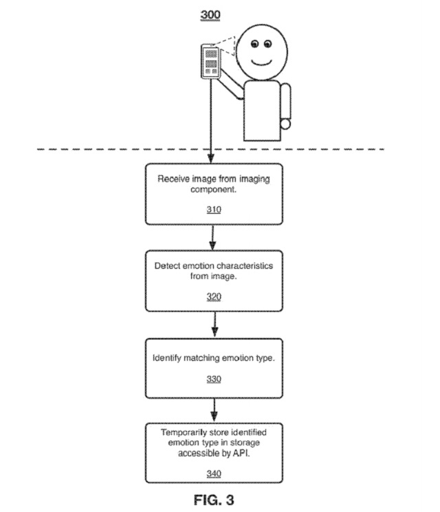 Facebook 不気味な特許 1