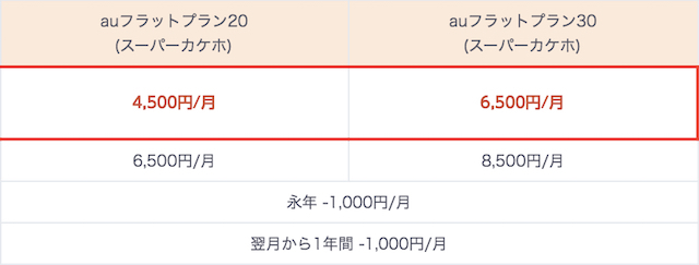 170710_kddi_au_flat_plan_1.jpg