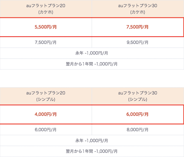 170710_kddi_au_flat_plan_2.jpg