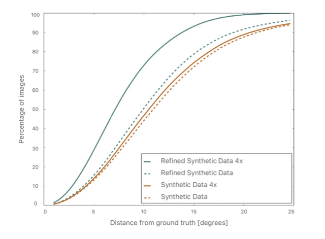 Apple Machine Learning Journal ブロク 開設 2