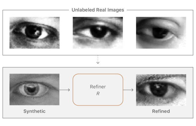 Apple Machine Learning Journal ブロク 開設 1