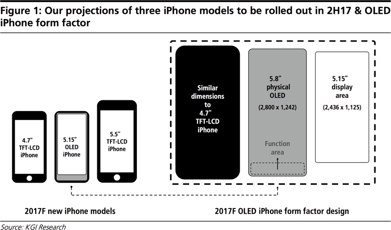 20170812-iPhone8-KGI-Research.jpg