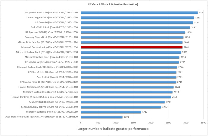 20170816_surfacelaptop11.jpg