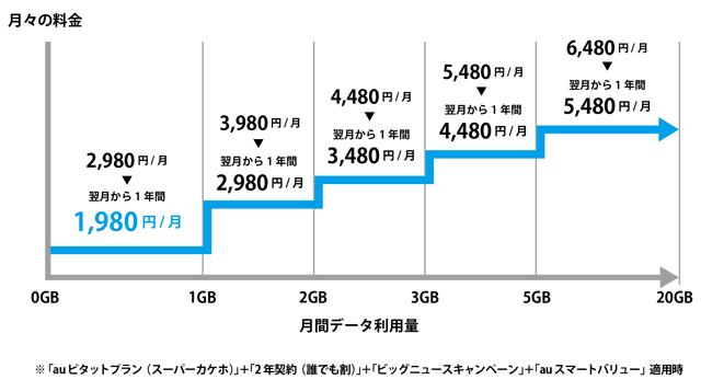 コスト ランニング