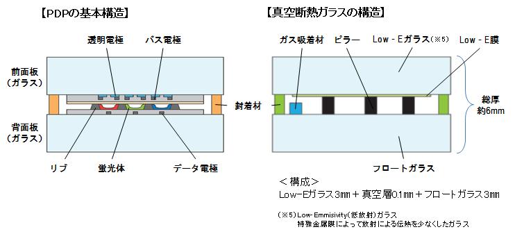 20171209-panasonic-insulating-pane-02