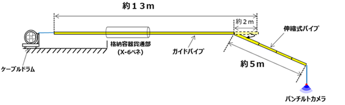 171225_toshiba_cam_for_fukushima_reactor_1