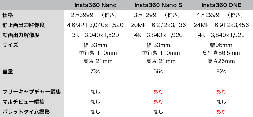 180108_insta360_nano_s_14