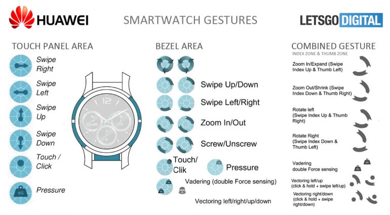 20180114-Huawei-touch-sensetive-bezel-1
