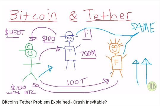 ビットコイン爆弾「テザー問題」を眠い声で説明するよ