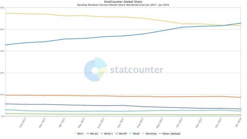 180202statcounter